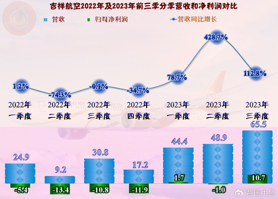 吉祥航空最新飛機(jī)數(shù)量及其對(duì)公司運(yùn)營(yíng)的影響