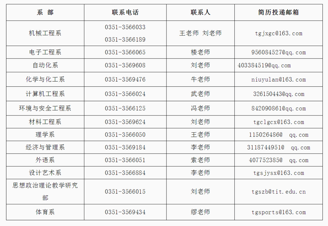 張掖酒店最新招聘信息及其行業(yè)趨勢分析