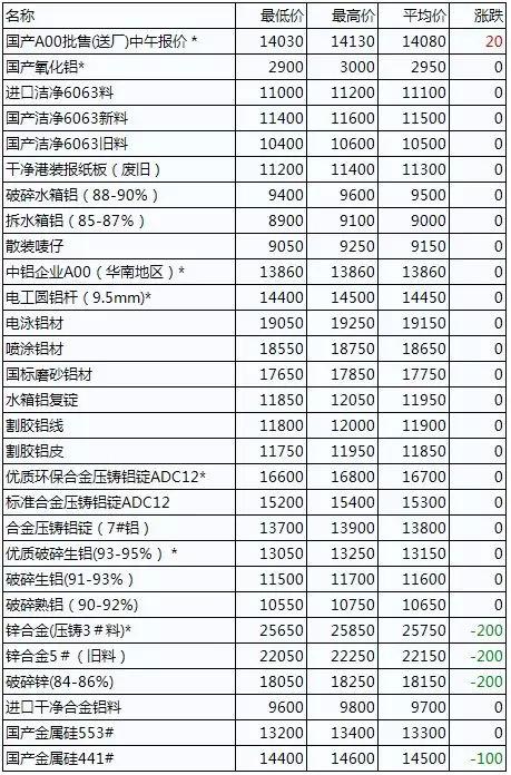 佛山廢鋁價(jià)格最新行情分析