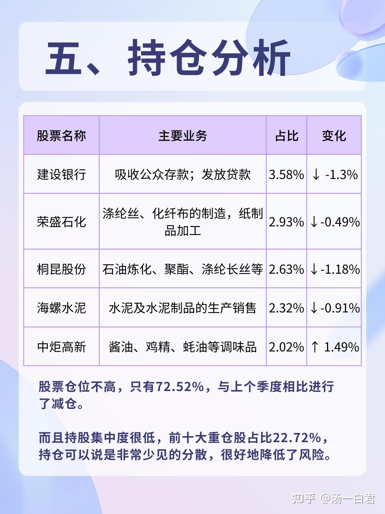 中海安鑫保本基金最新凈值分析