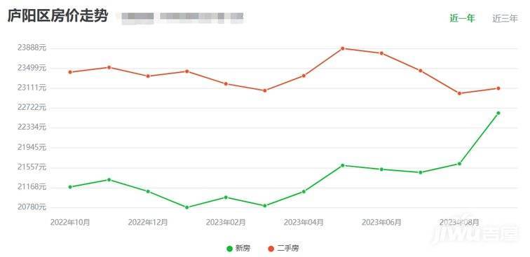 廬江最新在售房價(jià)報(bào)表及其市場趨勢分析