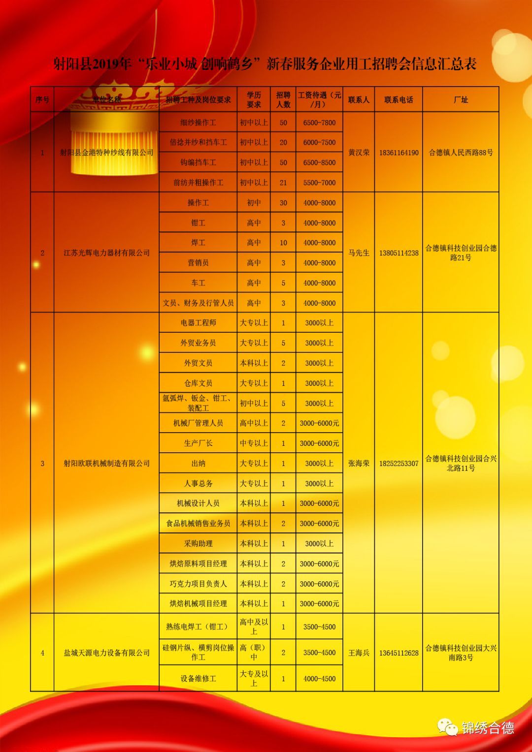 最新呂四招工信息匯總