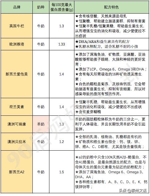 致恩奶粉最新價(jià)格多少，全面解讀致恩奶粉價(jià)格及其相關(guān)因素