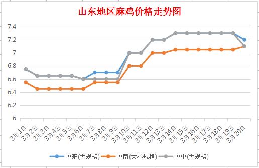 山東菏澤最新房?jī)r(jià)走勢(shì)分析