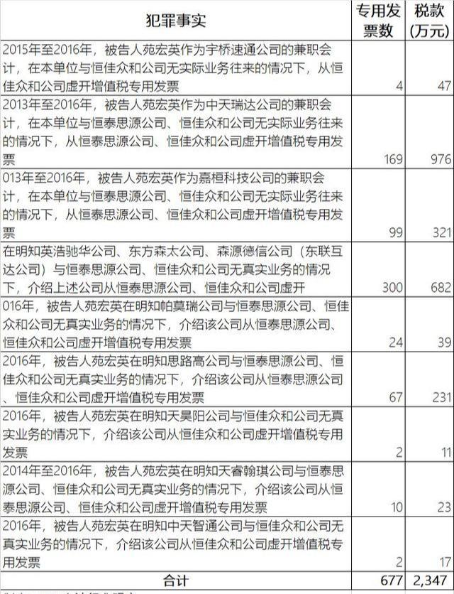 冠縣會計(jì)最新招聘信息及行業(yè)趨勢分析