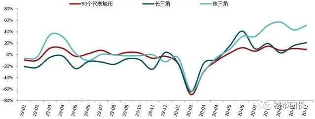 今天樓市最新消息，市場走勢分析與預(yù)測