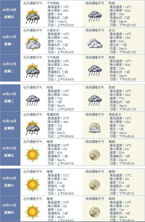 合陽最新天氣預(yù)報