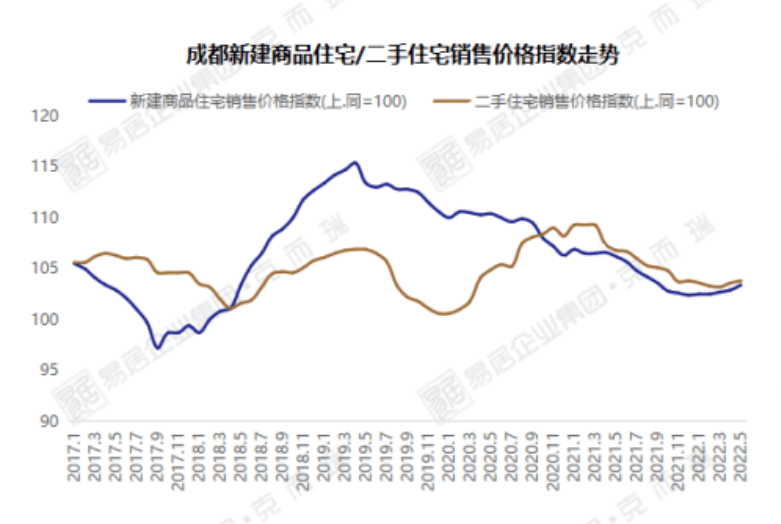 成都金棕櫚最新房?jī)r(jià)，市場(chǎng)走勢(shì)與購(gòu)房指南