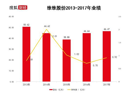 維維集團(tuán)最新消息全面解析