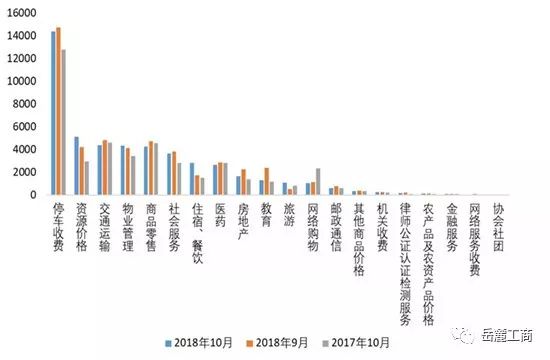 全國山藥價格最新行情分析