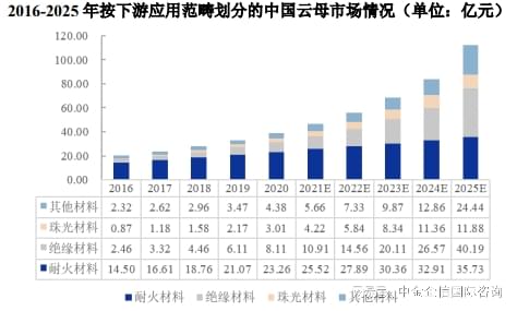 天然云母片最新價格，市場動態(tài)、應(yīng)用前景及影響因素分析