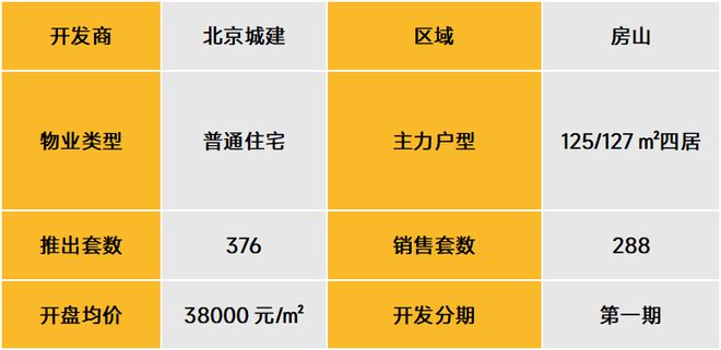 武漢北辰優(yōu)最新備案價，城市發(fā)展的微觀脈絡(luò)與房地產(chǎn)市場動態(tài)