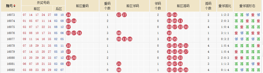 新澳今晚開(kāi)獎(jiǎng)結(jié)果查詢|標(biāo)桿釋義解釋落實(shí)