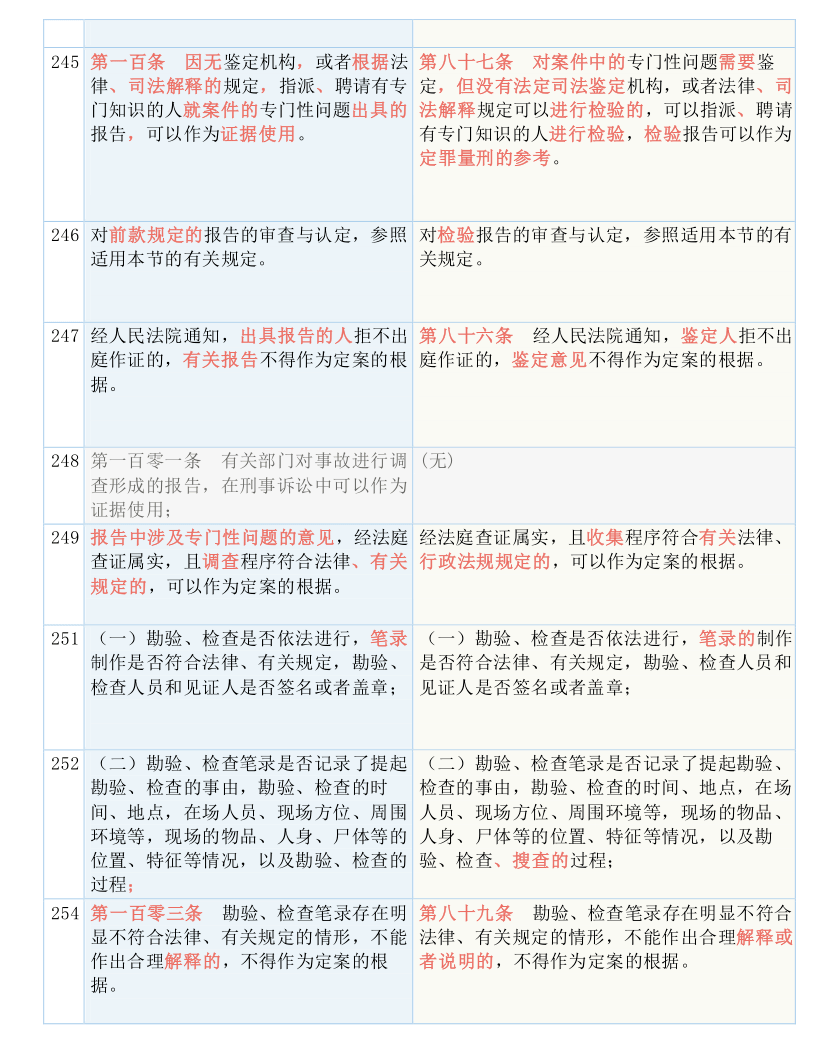 新澳門全年免費(fèi)料|凈澈釋義解釋落實(shí)