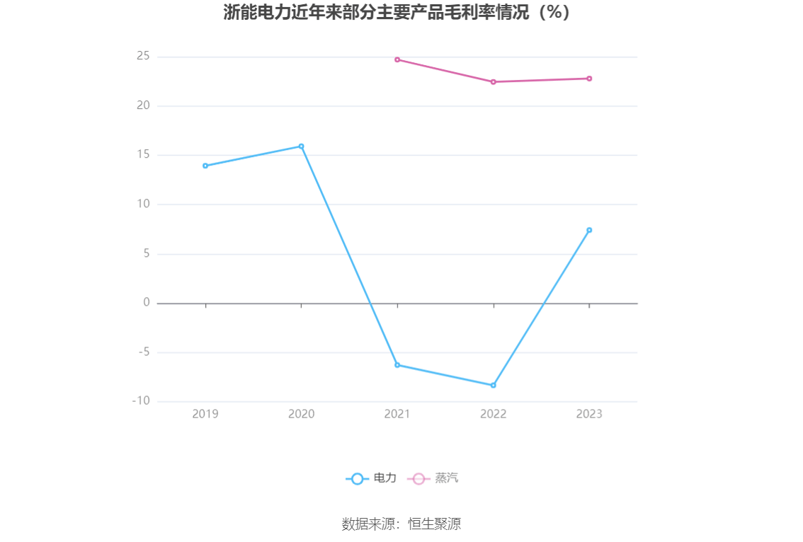 浙能電力最新消息