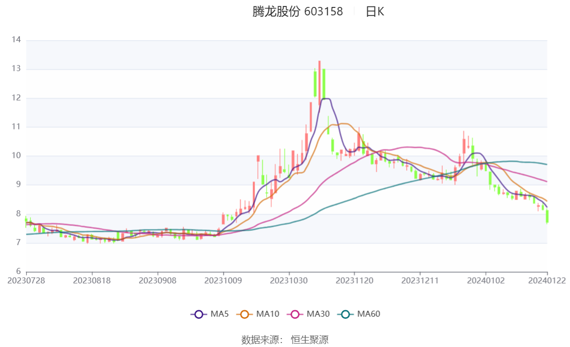 連云港五 第55頁