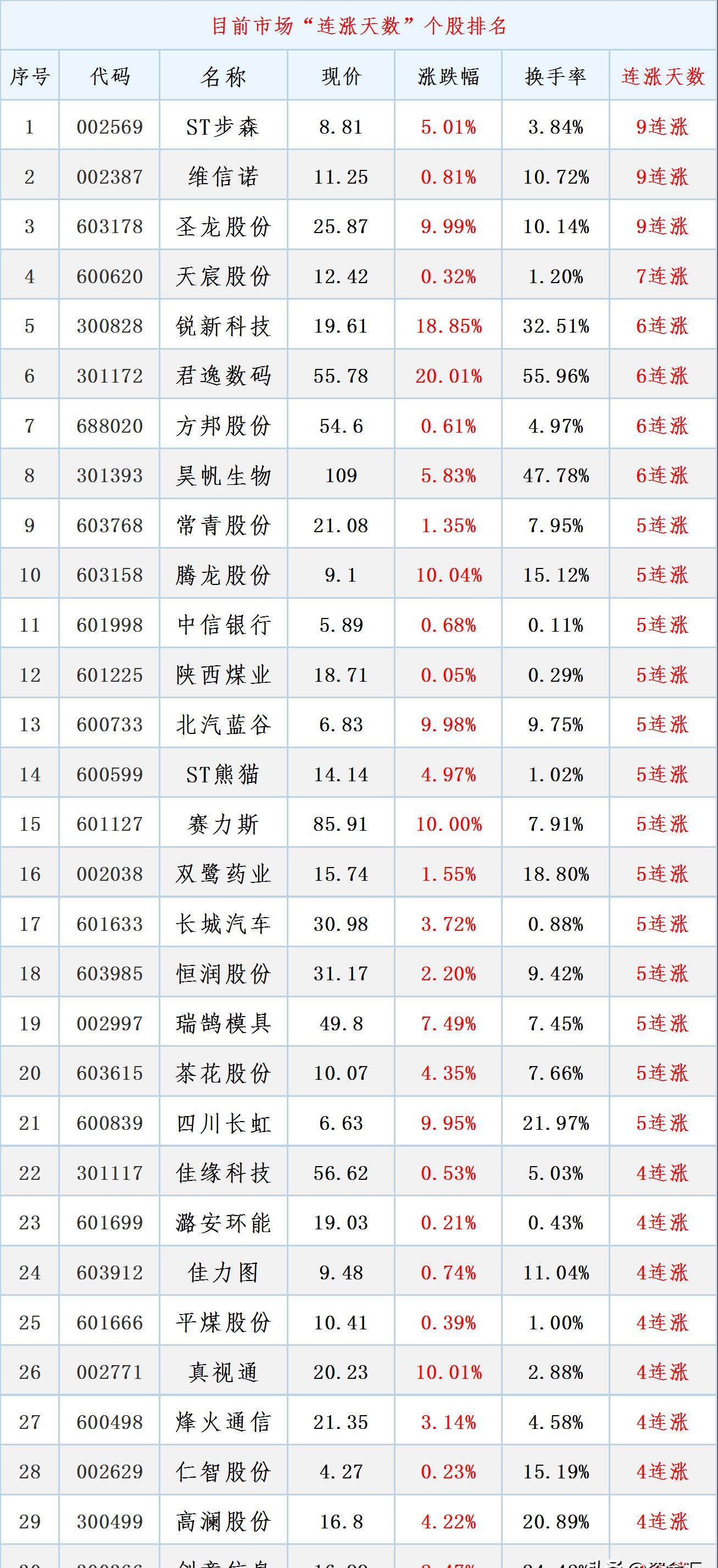 北特科技最新消息