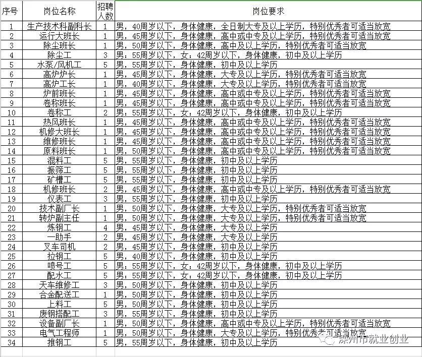 安平縣最新招工