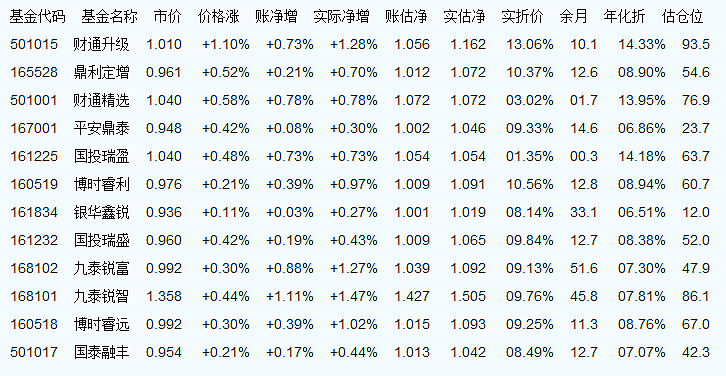 163804基金凈值查詢(xún)今天最新凈值