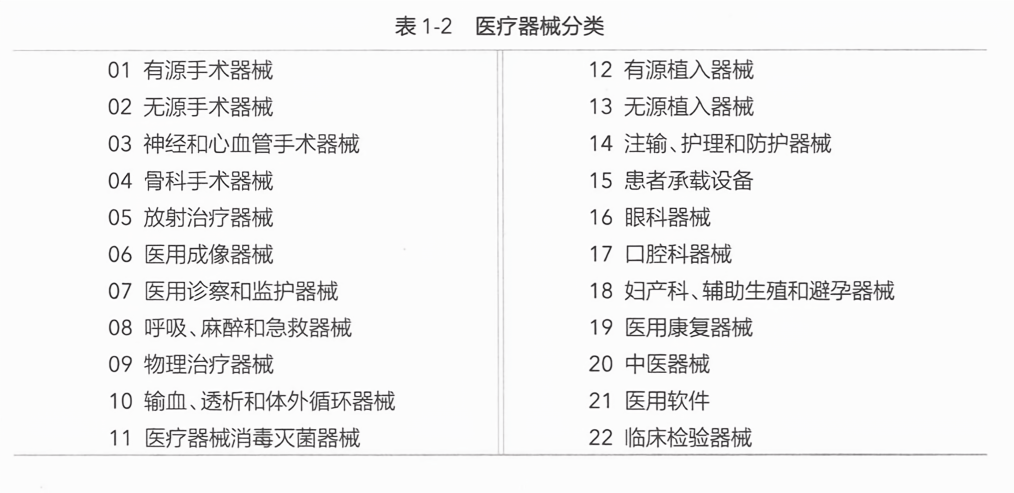 最新醫(yī)療器械分類(lèi)目錄