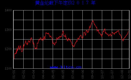 黃金今天多少一克最新價(jià)格，全面解析黃金市場走勢(shì)與價(jià)格動(dòng)態(tài)