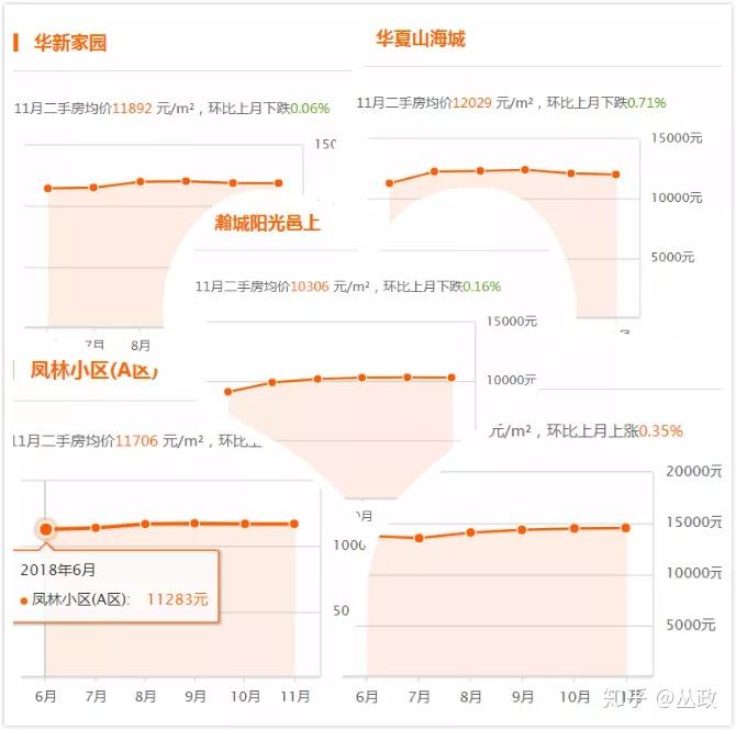 威海房價走勢最新消息，市場分析與預(yù)測