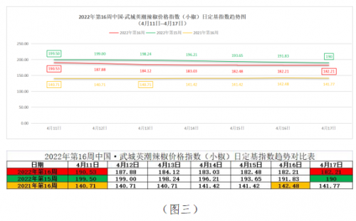 鮮線椒價(jià)格最新行情分析