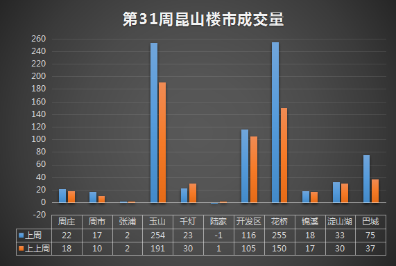 昆山樓市最新消息，市場走勢、政策調(diào)控與未來展望