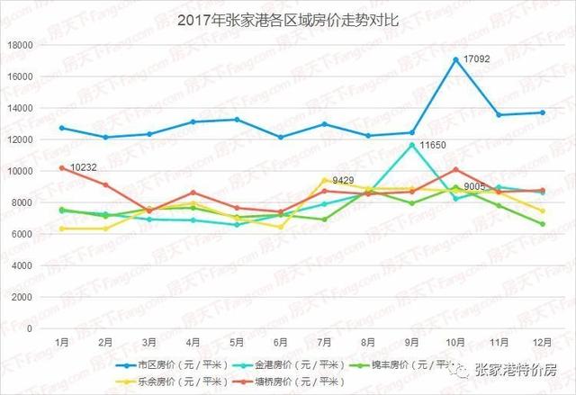 揭秘2017年上海最新房價(jià)走勢與態(tài)勢