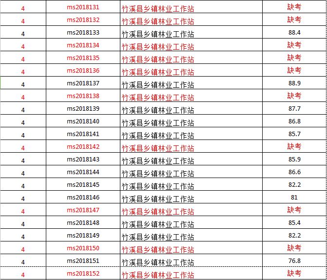 竹溪縣招工最新信息詳解